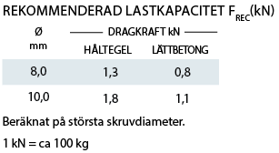 Lastkapacitet Hålstensplugg ML